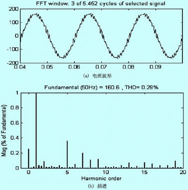 高压变频器的谐波分析研究,第11张