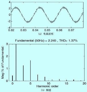 高压变频器的谐波分析研究,第14张