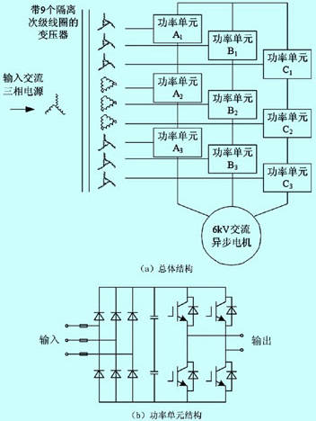 高压变频器的谐波分析研究,第15张