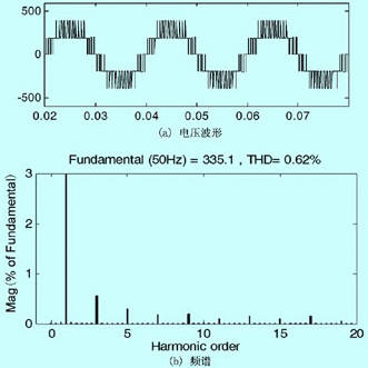 高压变频器的谐波分析研究,第13张