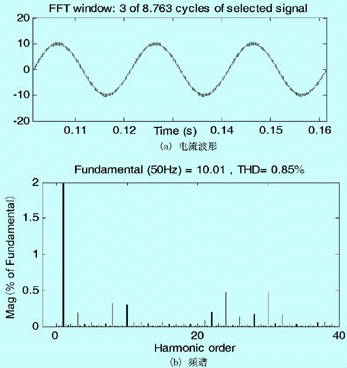 高压变频器的谐波分析研究,第17张