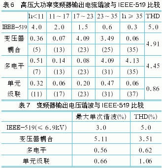 高压变频器的谐波分析研究,第18张