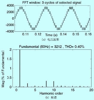 高压变频器的谐波分析研究,第16张