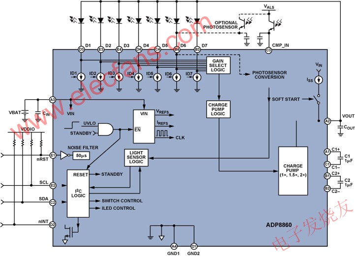 利用低电压电流吸收器控制高电压LED串,ADP8860功能框图 www.elecfans.com,第4张