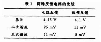 功率放大器在电力载波通信中的设计应用,第7张