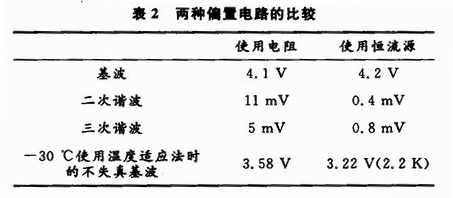 功率放大器在电力载波通信中的设计应用,第8张