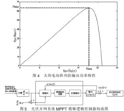 基于110kV锥山变电站光伏并网发电系统研究,第4张