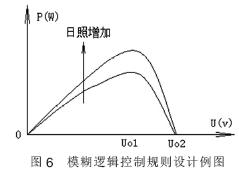 基于110kV锥山变电站光伏并网发电系统研究,第5张