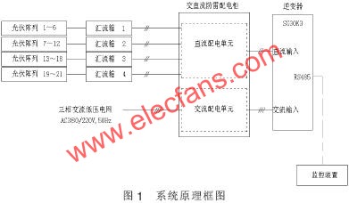 基于110kV锥山变电站光伏并网发电系统研究,第2张