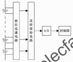 电动汽车电池管理系统的多路电压采集电路设计,第2张