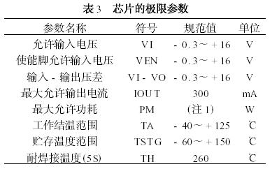 LDO线性稳压器高精度电压基准源分析,第6张