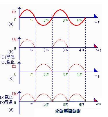 整流电路类型及原理,第5张