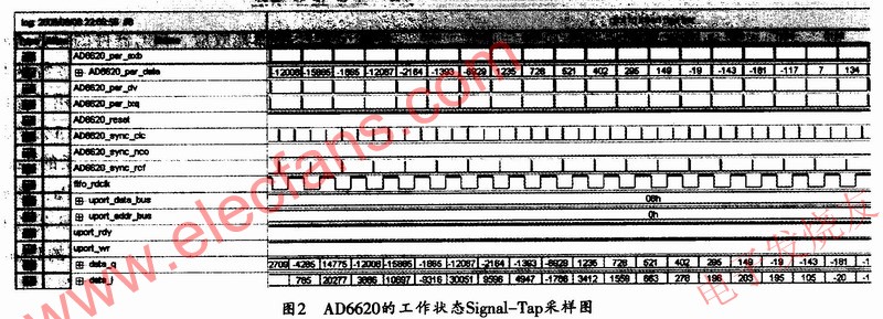 基于AD6620的数字下变频(DDC)的频率变换器,第13张