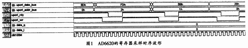 基于AD6620的数字下变频(DDC)的频率变换器,第12张