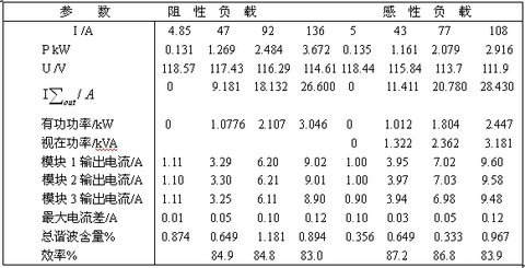 基于主从控制的静止变流器并联系统,第22张