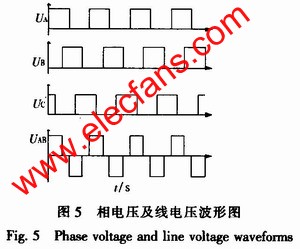 陀螺仪数字可调式测试电源方案设计,第8张