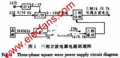 陀螺仪数字可调式测试电源方案设计,第2张