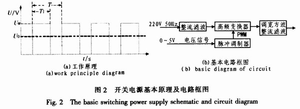 陀螺仪数字可调式测试电源方案设计,第3张