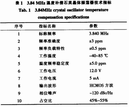 陀螺仪数字可调式测试电源方案设计,第5张