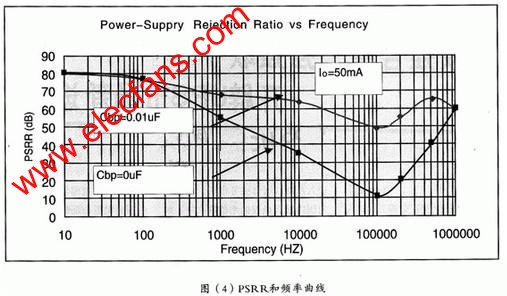 低压差线性稳压器（LDO）在开关电源中的应用,第4张