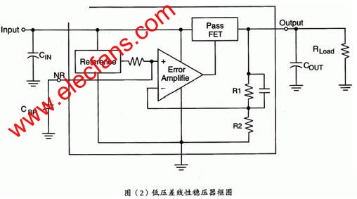 低压差线性稳压器（LDO）在开关电源中的应用,低压差线性稳压器 www.elecfans.com,第2张