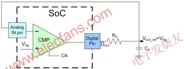 利用混合信号器件获得模拟电压参考值的方法,自调整电压参考电路 www.elecfans.com,第5张