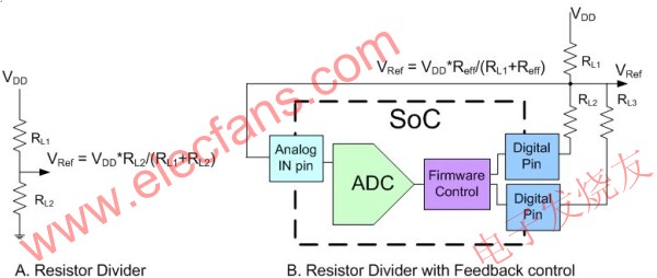 利用混合信号器件获得模拟电压参考值的方法,使用电阻分压器电路的参考电压 www.elecfans.com,第2张