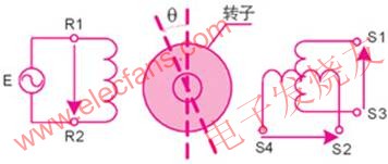 基于au6802n1的旋转变压器信号接口电路设计,旋转变压器的结构 www.elecfans.com,第2张