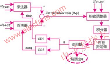 基于au6802n1的旋转变压器信号接口电路设计, au6802n1解码原理图 www.elecfans.com,第6张