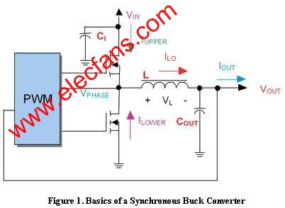 同步降压转换器的设计方案,降压开关稳压器 www.elecfans.com,第2张