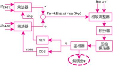 基于au6802n1的旋转变压器信号接口电路设计,第6张