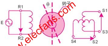 基于au6802n1的旋转变压器信号接口电路设计,旋转变压器的结构 www.elecfans.com,第2张