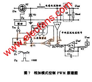 开关电源五种PWM反馈控制模式, 相加模式控制PWM ,第8张