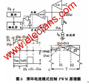 开关电源五种PWM反馈控制模式,滞环电流模式控制PWM ,第7张