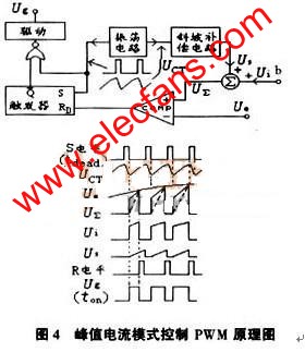 开关电源五种PWM反馈控制模式,第6张