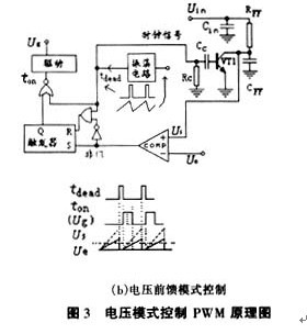 开关电源五种PWM反馈控制模式,第5张