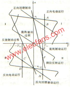 三相异步电动机电力拖动系统的特性分析,第6张