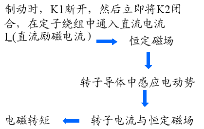 三相异步电动机电力拖动系统的特性分析,第2张