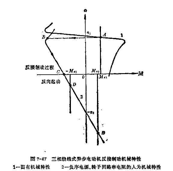 三相异步电动机电力拖动系统的特性分析,第4张