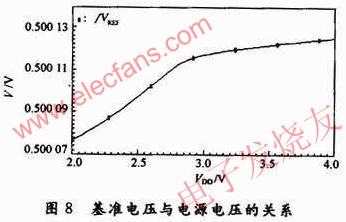 新型BiCMOS带隙基准电路的设计,第13张