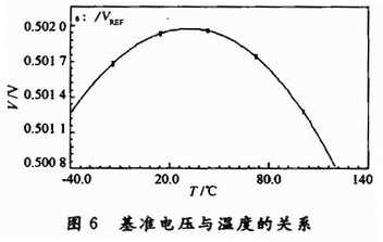 新型BiCMOS带隙基准电路的设计,第11张