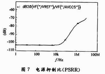 新型BiCMOS带隙基准电路的设计,第12张