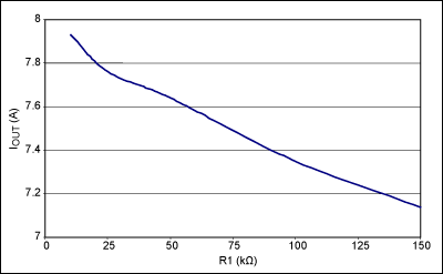 简单的可编程电流限制器,Figure 3. With VSUPPLY and VIN (at U1) equal to 5V, the Figure 1 circuit,第4张