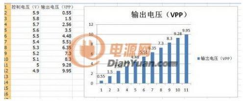 SG3525的纯硬件SPWM驱动板制作实例,第15张