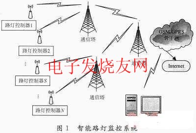 基于LED冷光源的智能路灯节能控制系统,智能路灯监控系统 www.elecfans.com,第2张