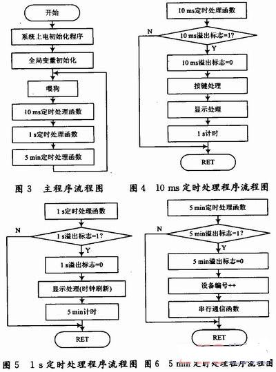 基于LED冷光源的智能路灯节能控制系统,第4张