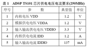 基于TPS759XX多片信号处理系统的电源设计,第3张