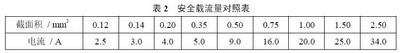 基于TPS759XX多片信号处理系统的电源设计,第6张