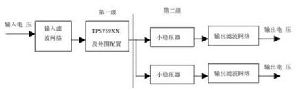 基于TPS759XX多片信号处理系统的电源设计,第7张