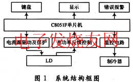 半导体激光器驱动电源的控制系统,半导体激光器驱动电源的控制系统 www.elecfans.com,第2张